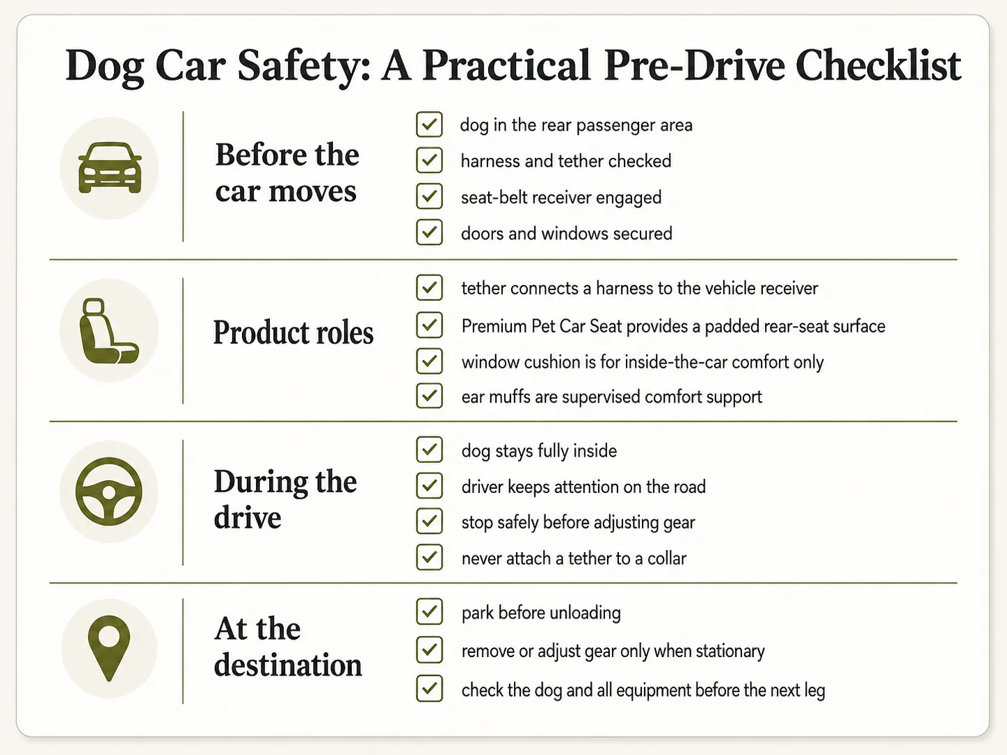 Dog car safety checklist covering restraint, rear-seat setup, window position, and supervision